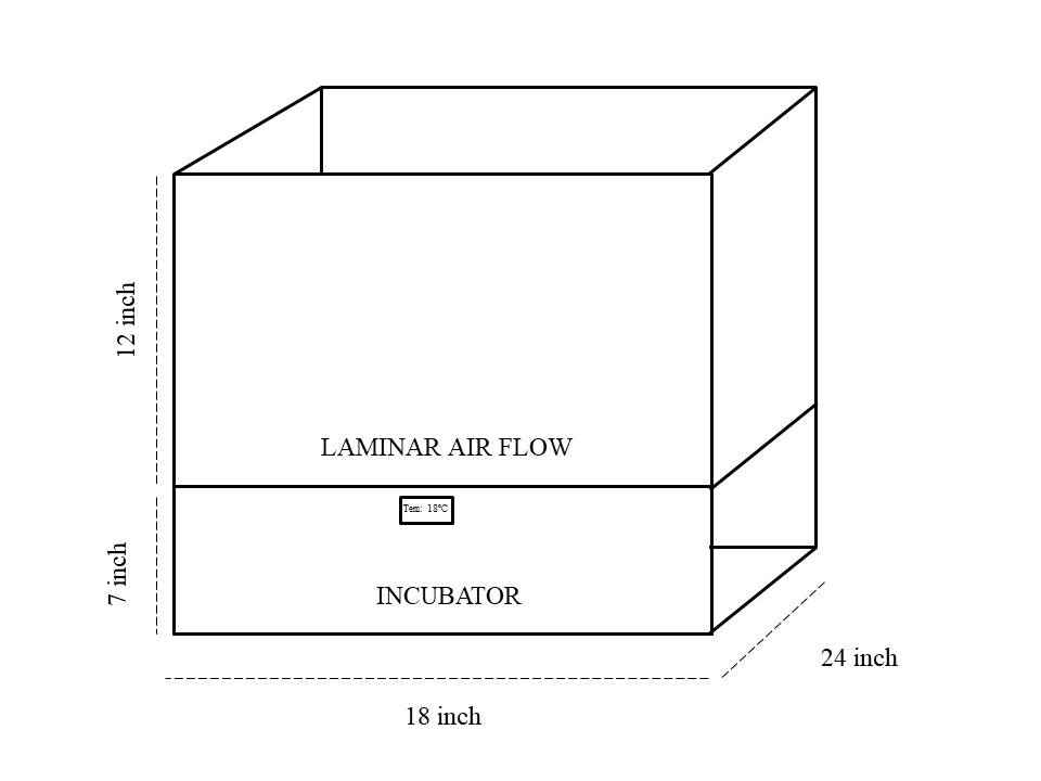 Lamibator