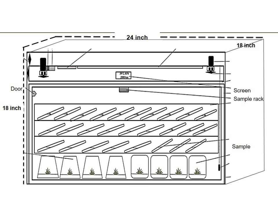 Tissue culture box Horizontal Model